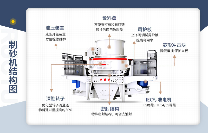 巖石制砂機(jī)內(nèi)部結(jié)構(gòu)圖