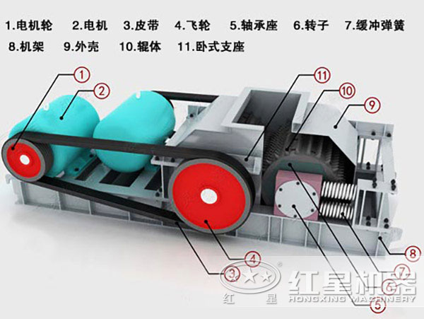 環(huán)保型對輥破碎機內部結構