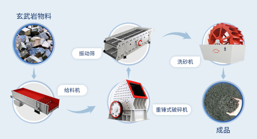 重錘式破碎機流程